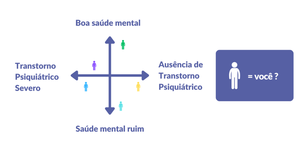 Afinal, como nós adultos, podemos melhorar a nossa saúde emocional (1)